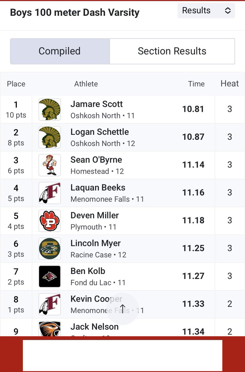 Jamare Scott (@_jamarescott) on Twitter photo Ran a 10.81 last Friday, number 6 in the State for the 100m! <a href="/oshkoshnorthfb/">Oshkosh North Football</a> #track Ran a 10.81 last Friday, number 6 in the State for the 100m! <a href="/oshkoshnorthfb/">Oshkosh North Football</a> #track