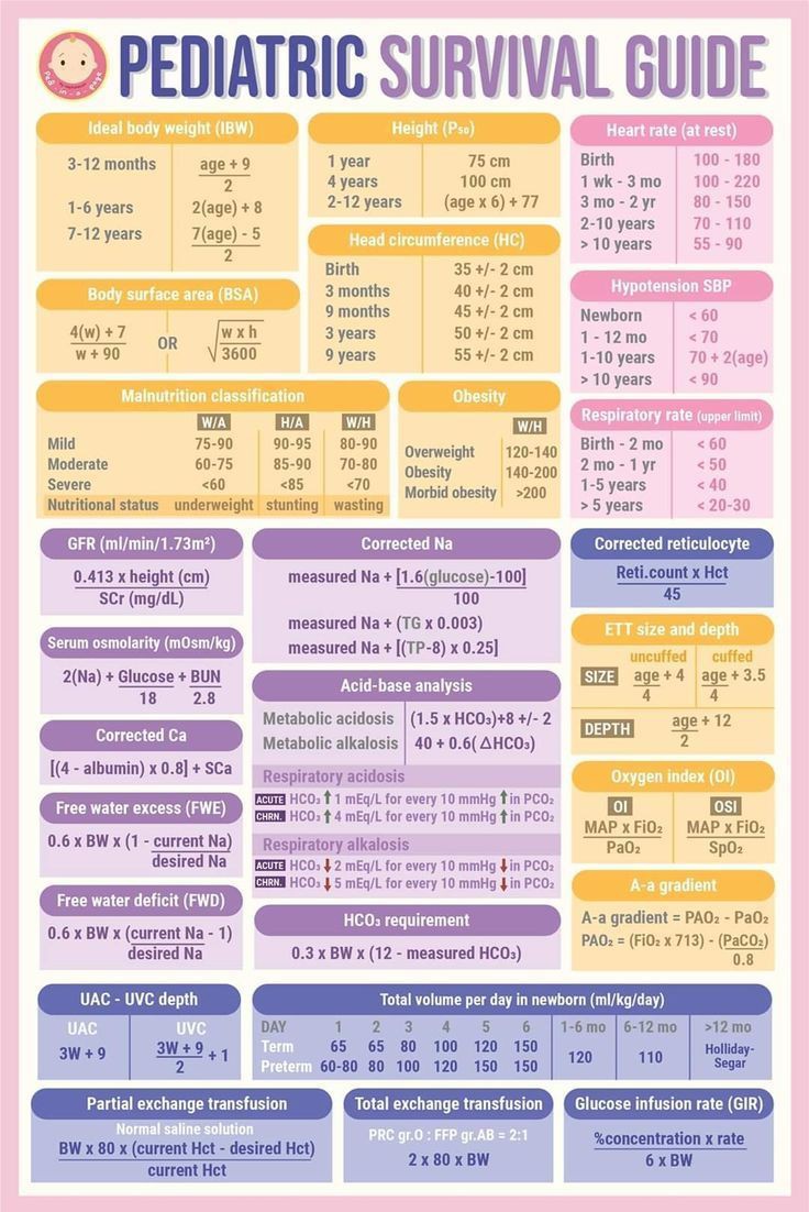drsthanus's tweet photo. A Pediatric survival guide. 

https://t.co/nFkFvxVhnd https://t.co/FEVWvdD0tv