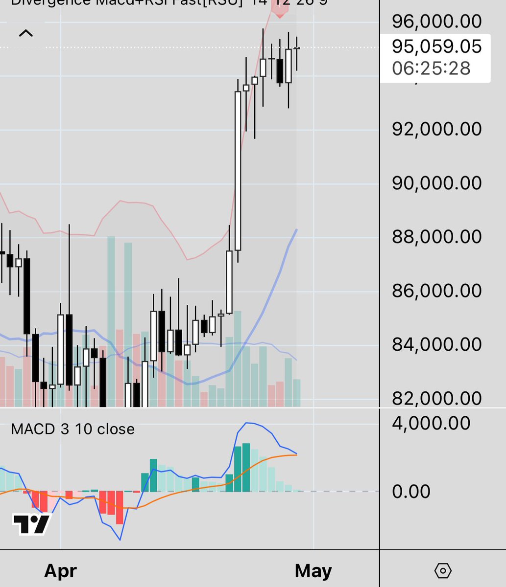 Yeah I would say it did breakout ..