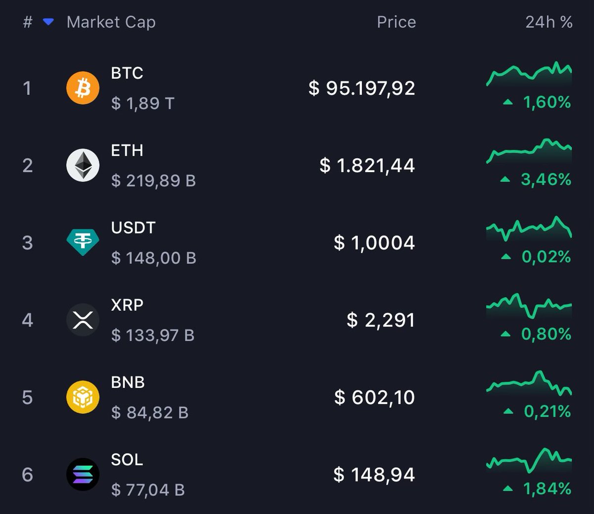 What are we buying today?

Send me some tickers