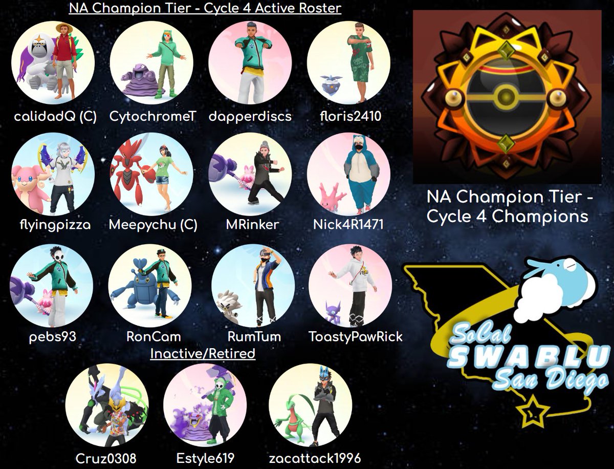 Congrats to our SoCal Swablu San Diego team on reaching the Legendary tier in <a href="/BattleFrontPOGO/">The Battle Frontier</a> !
Starting as a local group from San Diego with limited s6p3 experience, they've grown so much and become the standard for teamwork and dedication in our organization.