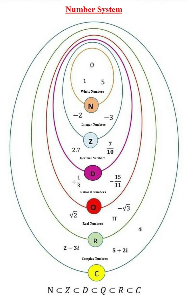 sonukg4india's tweet photo. #Number_System https://t.co/hWtd2EpiiO