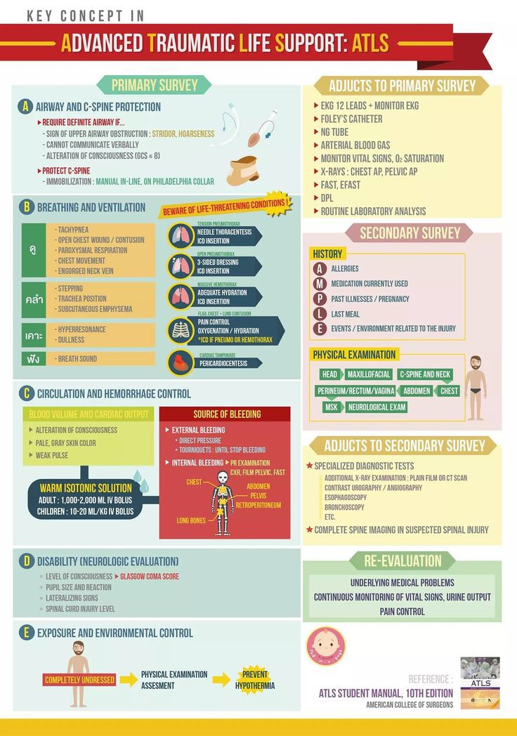 drsthanus's tweet photo. Key concepts of Advanced Trauma Life Support (ATLS)

https://t.co/9KDkK41zBI https://t.co/xzQgZsJT7x