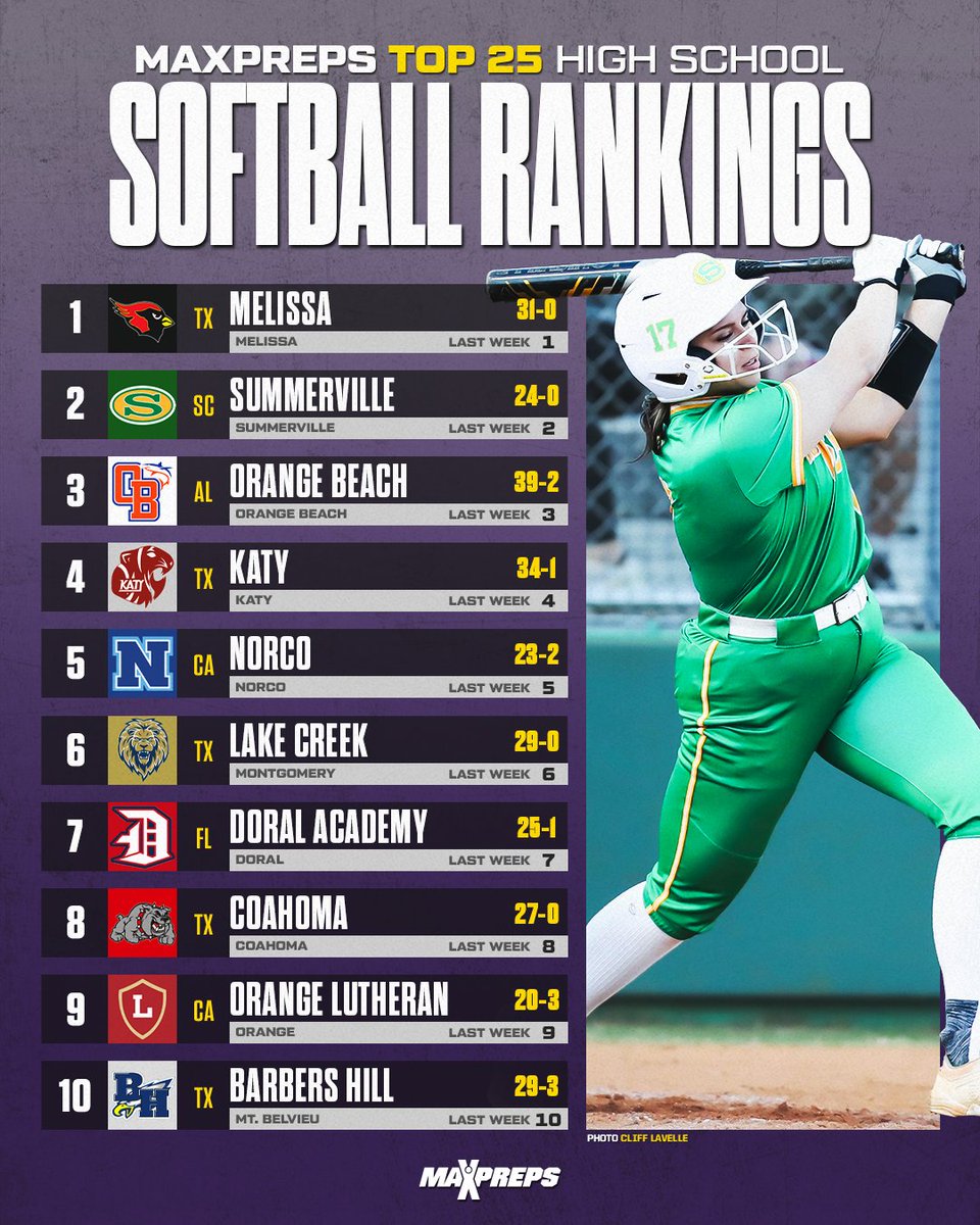 MaxPreps tweet media