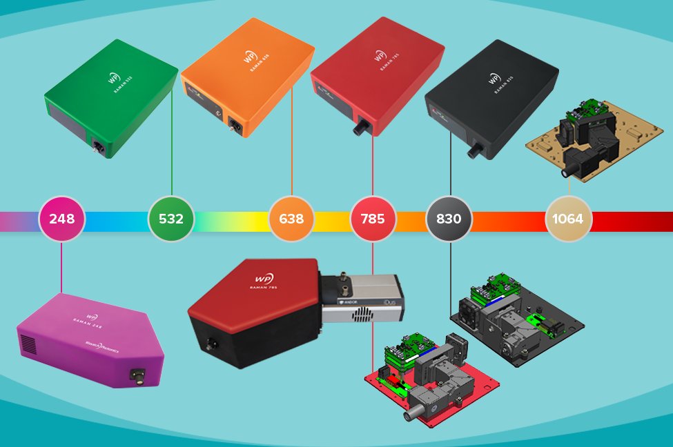 No two #Raman applications are the same, so we have options to cover them ALL. As hardware experts with deep applications experience, we can help. Let's find your ideal solution! wasatchphotonics.com/product-catego…