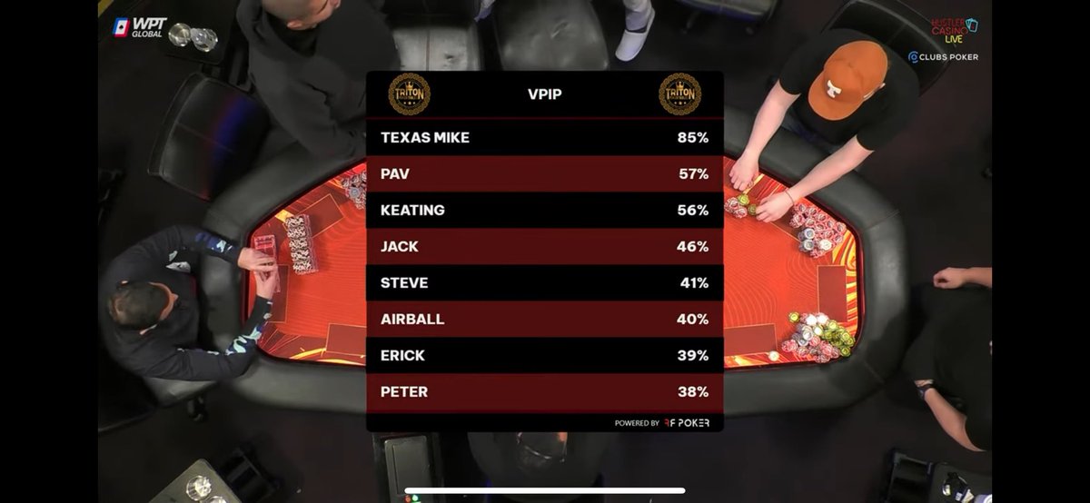 85% vpip and biggest winner in a million dollar buy in game… Goals <a href="/TexasMike2014/">Texas Mike</a> <a href="/HCLPokerShow/">Hustler Casino Live</a>