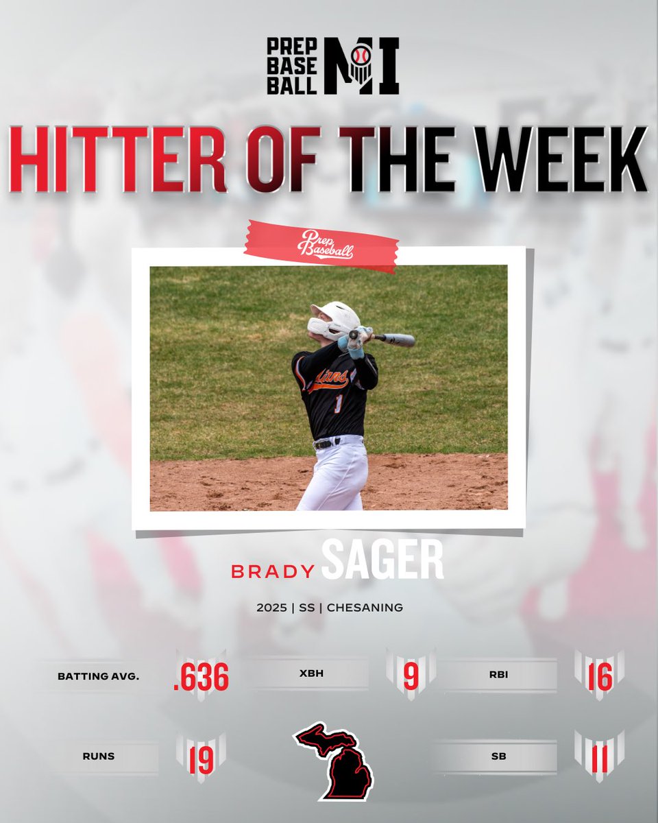 Prep Baseball Michigan (@prepbaseballmi) on Twitter photo ππ’ππ‘π’π ππ§ ππ’ππππ« π¨π ππ‘π ππππ€
<a href="/BradySager_1/">Brady Sager</a> had himself a week at the plate
.636 BA (14-22) / 6 2B / 3B / 2 π£ / 16 RBI / 19 R / 11 SB
<a href="/AlmaScotsBSB/">Alma College Baseball</a> recruit also went 2-0 on the mound w/ 27 Ks in 14 IP allowing a lone unearned run ππ’ππ‘π’π ππ§ ππ’ππππ« π¨π ππ‘π ππππ€
<a href="/BradySager_1/">Brady Sager</a> had himself a week at the plate
.636 BA (14-22) / 6 2B / 3B / 2 π£ / 16 RBI / 19 R / 11 SB
<a href="/AlmaScotsBSB/">Alma College Baseball</a> recruit also went 2-0 on the mound w/ 27 Ks in 14 IP allowing a lone unearned run
