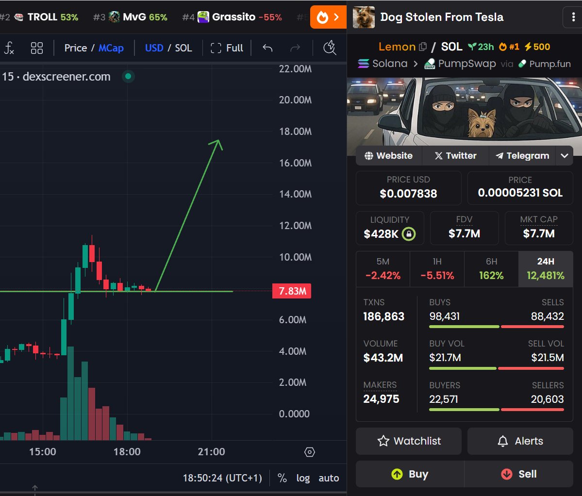 $Lemon has found its support level. 

 Now we’re ready for takeoff. Get on board and fasten your seatbelts. 

 Don’t tell me later I didn’t warn you.