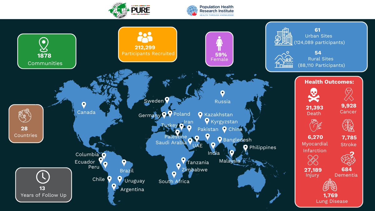 Scott Lear, PhD (@drscottlear) on Twitter photo 1/7 Our state-of-the-art review is out!
>20 years of work in 28 countries on how the built, social & policy environments affect heart disease,
including recommendations forā¬global burden of heart disease.
<a href="/ehj_ed/">EHJ Editor-in-Chief</a>: academic.oup.com/eurheartj/adva⦠1/7 Our state-of-the-art review is out!
>20 years of work in 28 countries on how the built, social & policy environments affect heart disease,
including recommendations forā¬global burden of heart disease.
<a href="/ehj_ed/">EHJ Editor-in-Chief</a>: academic.oup.com/eurheartj/advaā¦