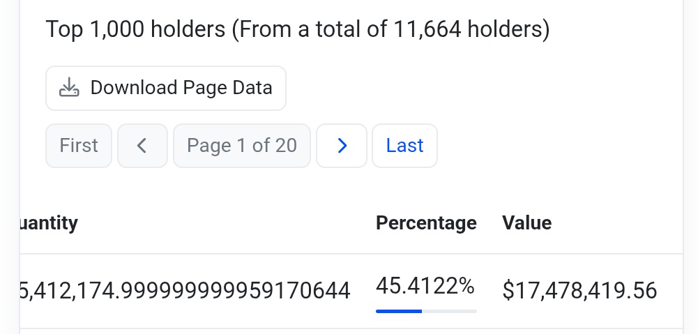 ScottLEOWarrior's tweet photo. Absolutely insane achievement from @EagleAILabs 💥 

Over $17M USD  (50%+ of circulating supply) now staked in trade dividends 🤯 

This shows how much trust investors have in this team 💯 

Still around 36hrs left to stake and be part of the next round ⏰💰 🤑 

$EAI 👏🦅 https://t.co/0JWiQr72aJ