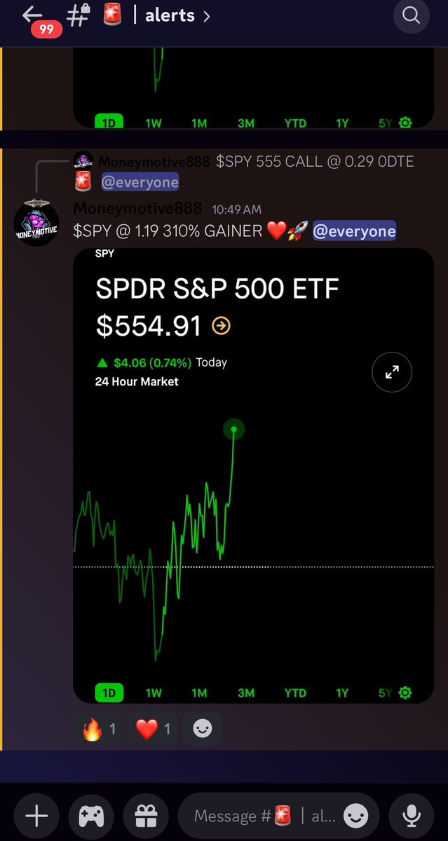 $SPY 310% GAINER ❤️🚀 

IN 30 MINUTES 

HANDS HELD DAILY 🤝

ALL WE DO IS $SPY $SPX

whop.com/moneymotive