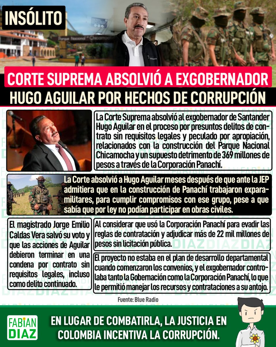 Insólito.

Corte Suprema absolvió a exgobernador Hugo Aguilar por hechos de corrupción.

La Corte Suprema absolvió al exgobernador de Santander Hugo Aguilar en el proceso por presuntos delitos de contrato sin requisitos legales y peculado por apropiación, relacionados con la