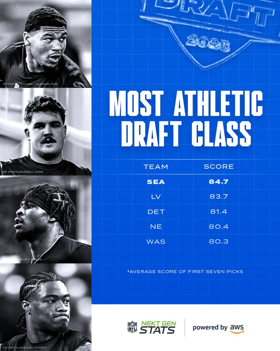 Which rookie are you most excited to watch?