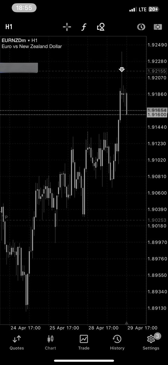 GH0ST_iTM's tweet image. EURNZD  going smoothly
But I love closing my trades before Midnight

Crazy entry 
 
Sell when price is Premium
And buy when price is at Discount