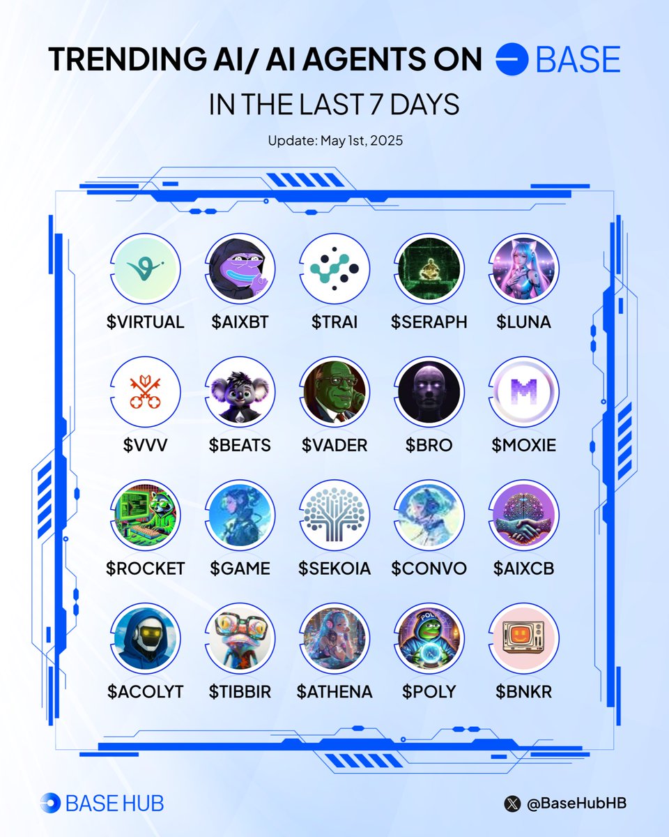 Base Hub 🛡️ tweet media