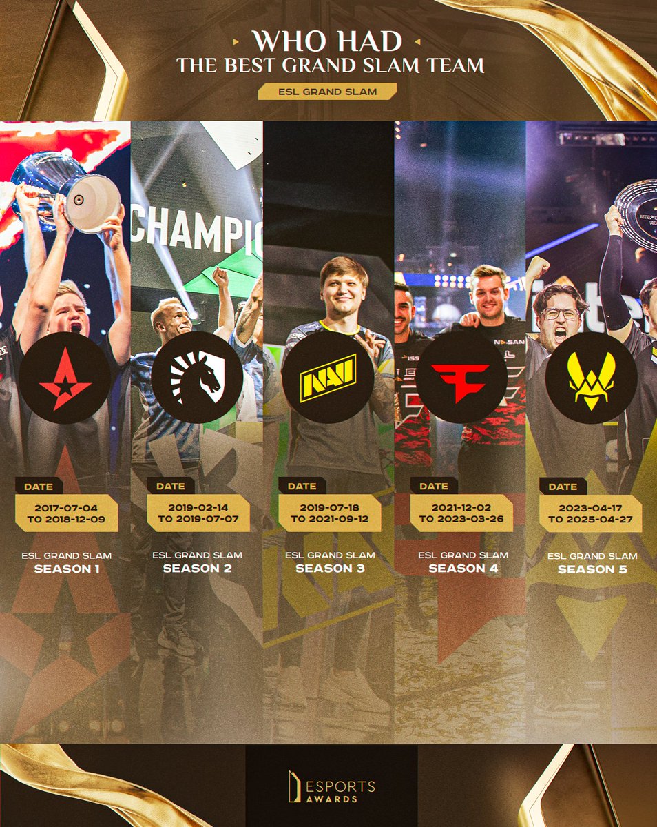 Esports Awards tweet media