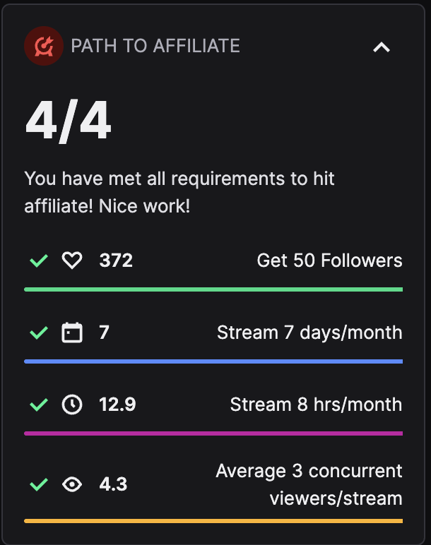 We did it! Thanks to everyone who tuned in to see me as an up and coming streamer!