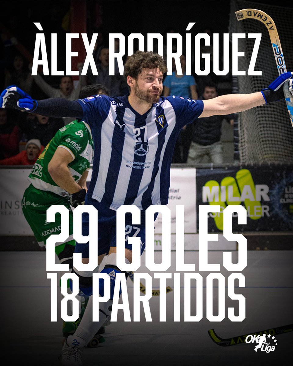 🚀 𝐈𝐦𝐩𝐚𝐫𝐚𝐛𝐥𝐞 🔥

Álex Rodríguez lleva 29 goles en 18 partidos 🎯

Este fin de semana firmó 5 más y se coloca como máximo goleador de la #OKLiga! 👑

📸 @mariinaa_photos