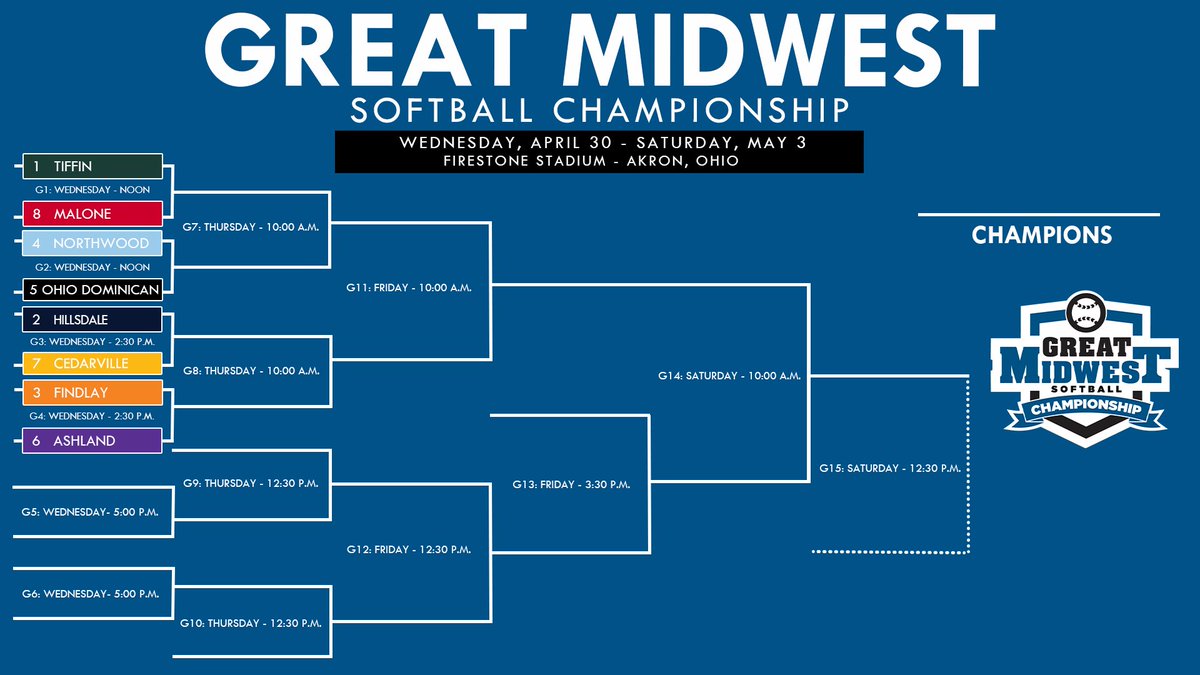 Great Midwest (@greatmidwestac) on Twitter photo 🚨BRACKET UPDATE🚨 🚨BRACKET UPDATE🚨