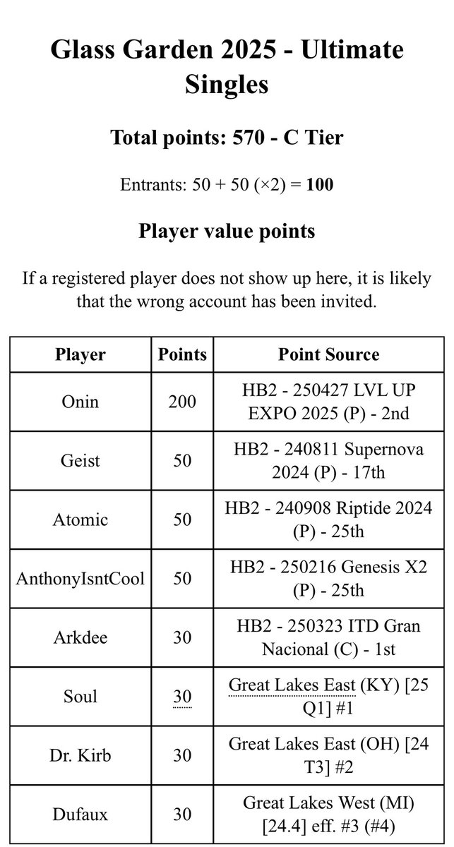 I am pleased to announce that Glass Garden 2025 has hit C-tier status! 🌺

With Kentucky (and even a Texas) invasion coming into Toledo, OH, this event continues to become a classic by the day!

Two weeks till reg closes btw (May 10th)!

Contact me if ur interested in attending!