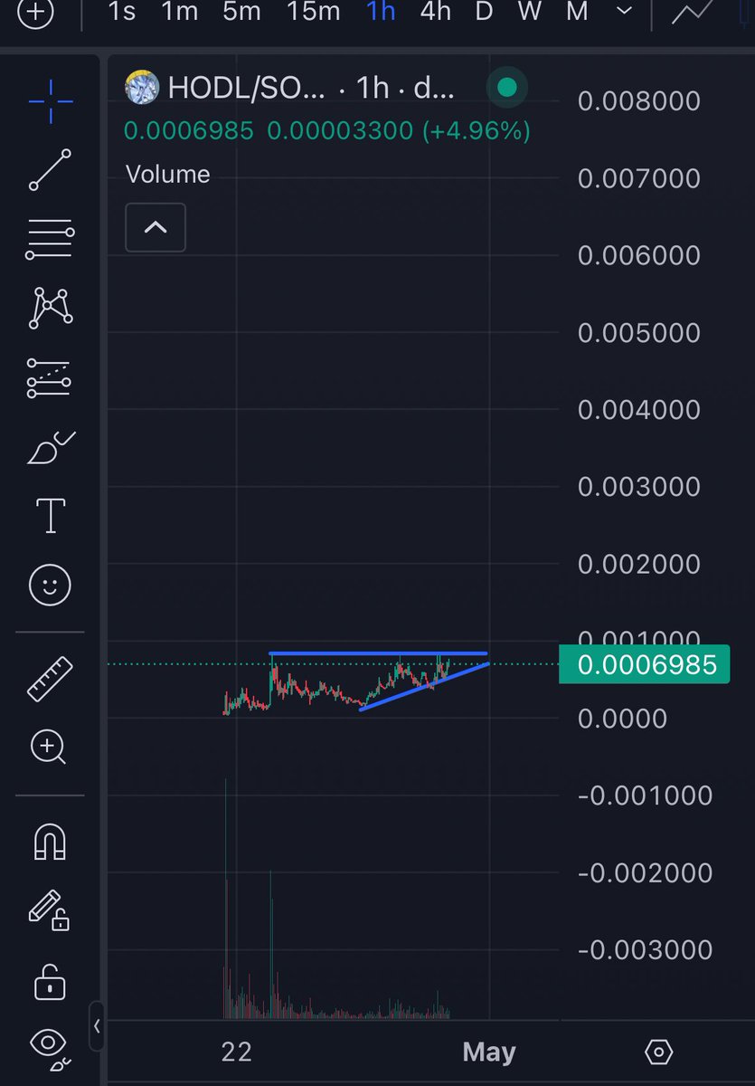 $hodl

This coin slowly moving up. Going to catch a lot of people off guard.