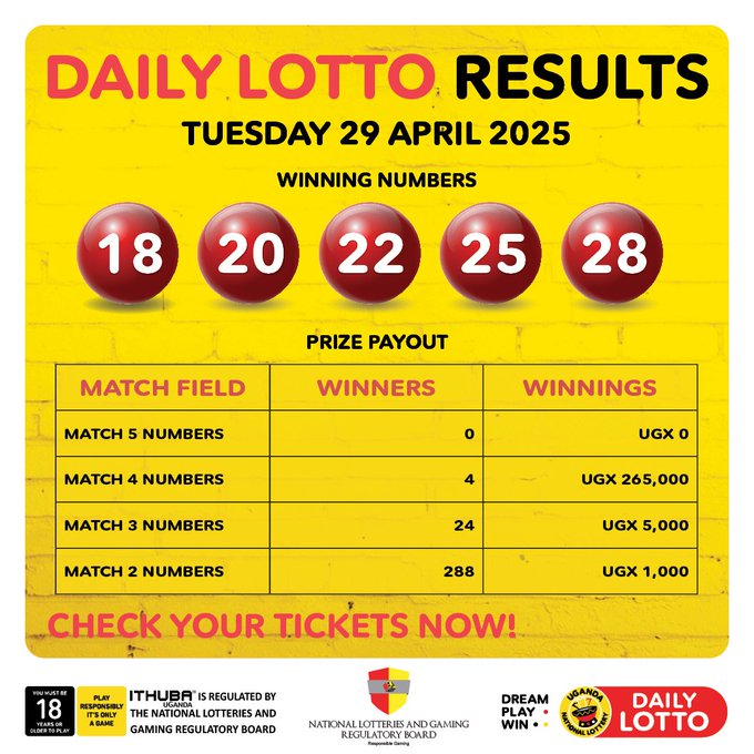 Results & Payouts for (29/4/2025)