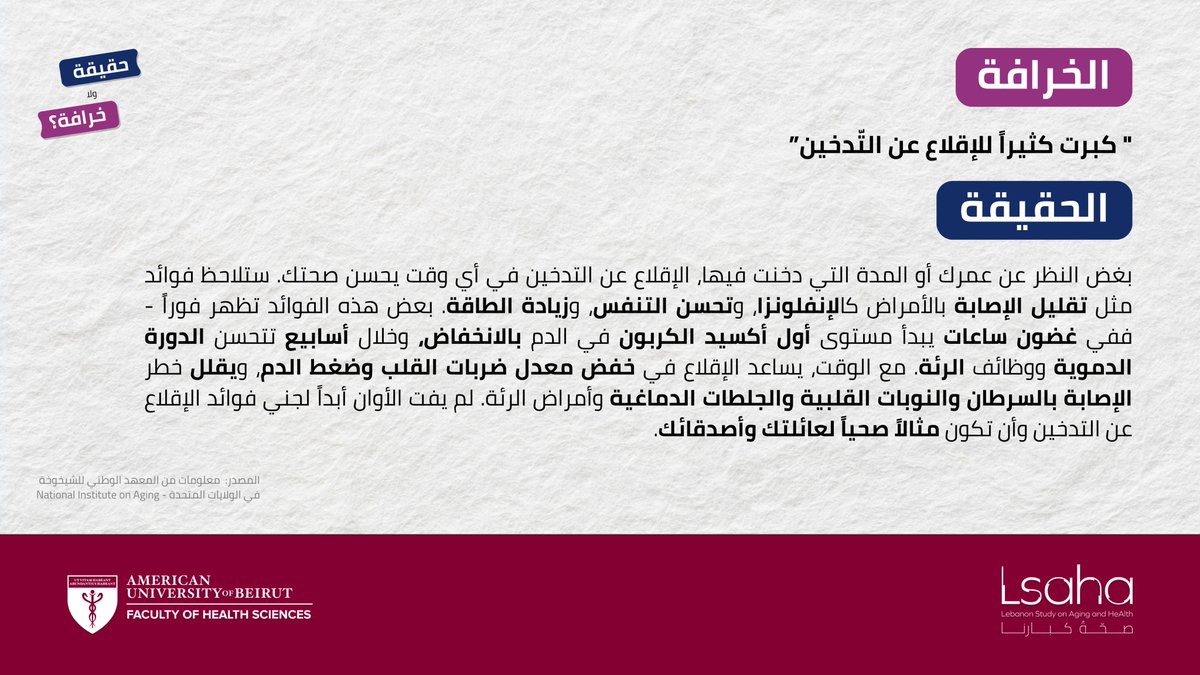 LSAHA_AUB's tweet image. حقيقة ولا خرافة 🧐❓
اليوم السابع: "كبرت كثيراً للإقلاع عن التّدخين”🚬🚭
خرافة! ❌
بغض النظر عن عمرك أو المدة التي دخنت فيها، الإقلاع عن التدخين في أي وقت يحسن صحتك. استند لهذا المنشور حول كيفية التعامل مع الرغبة في التدخين:⬅️ rebrand.ly/tla8fr3
#صحة_كبارنا @FHS_AUB