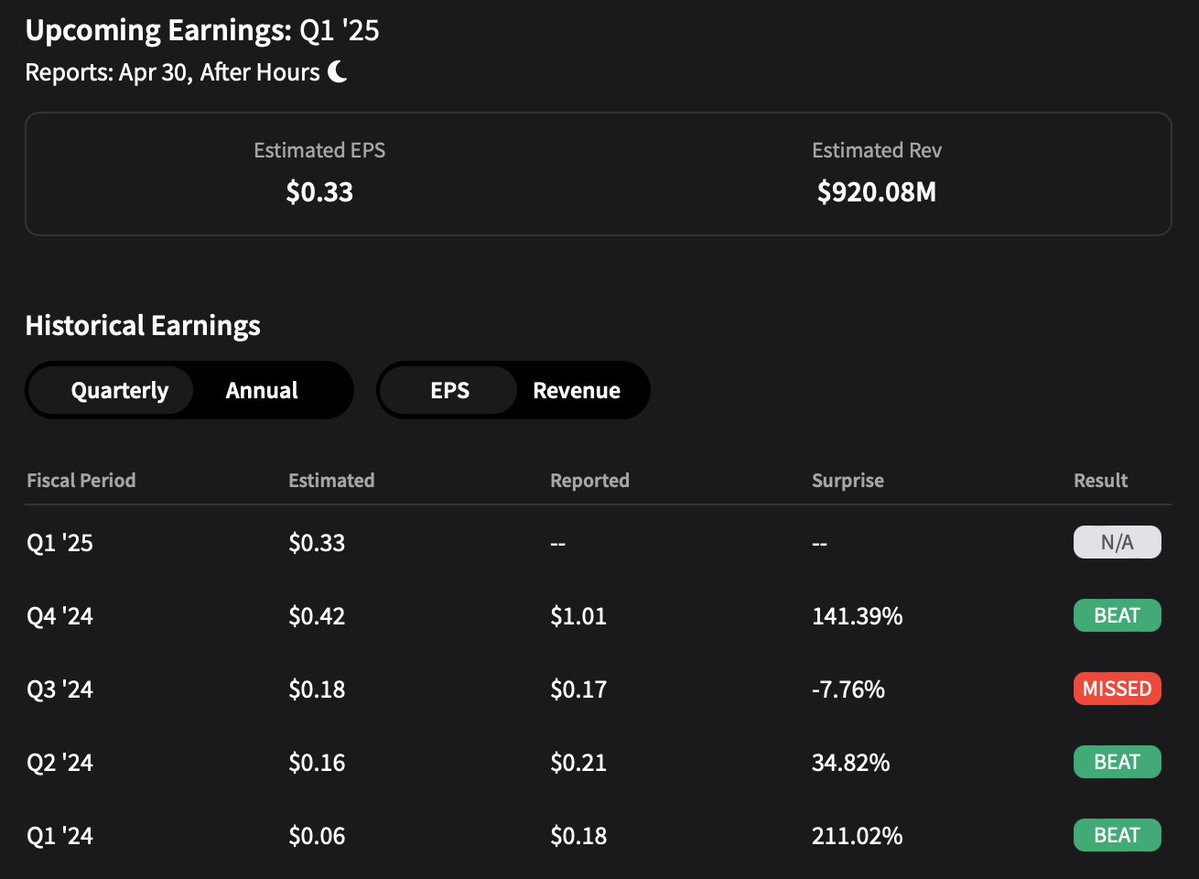 🦆"Ottimismo su $HOOD: L'88% degli Utenti di Stocktwits Prevede Risultati Positivi"