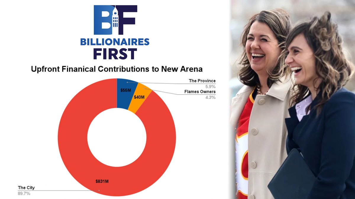 Remember when Billionaires First leader Sonya Sharp helped Danielle Smith rush through $100’s of millions on a new arena just weeks before the last provincial election? #yyccc projectcalgary.org/arena_deal_mis…