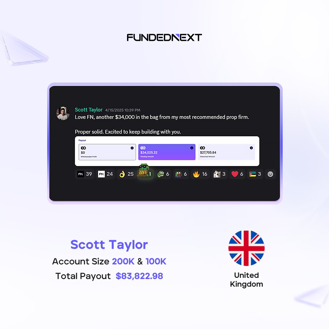 FundedNext's tweet photo. 🚨 This trader just secured an $83,822.98 payout!
 
Meet Scott Taylor from the UK 🇬🇧 

He purchased $100K &amp; $200K Stellar-1 Step accounts with FundedNext and turned them into a massive payout!

Check out the experience he shared in our community!

#FundedNextSuccess https://t.co/X41Lc8nPAi