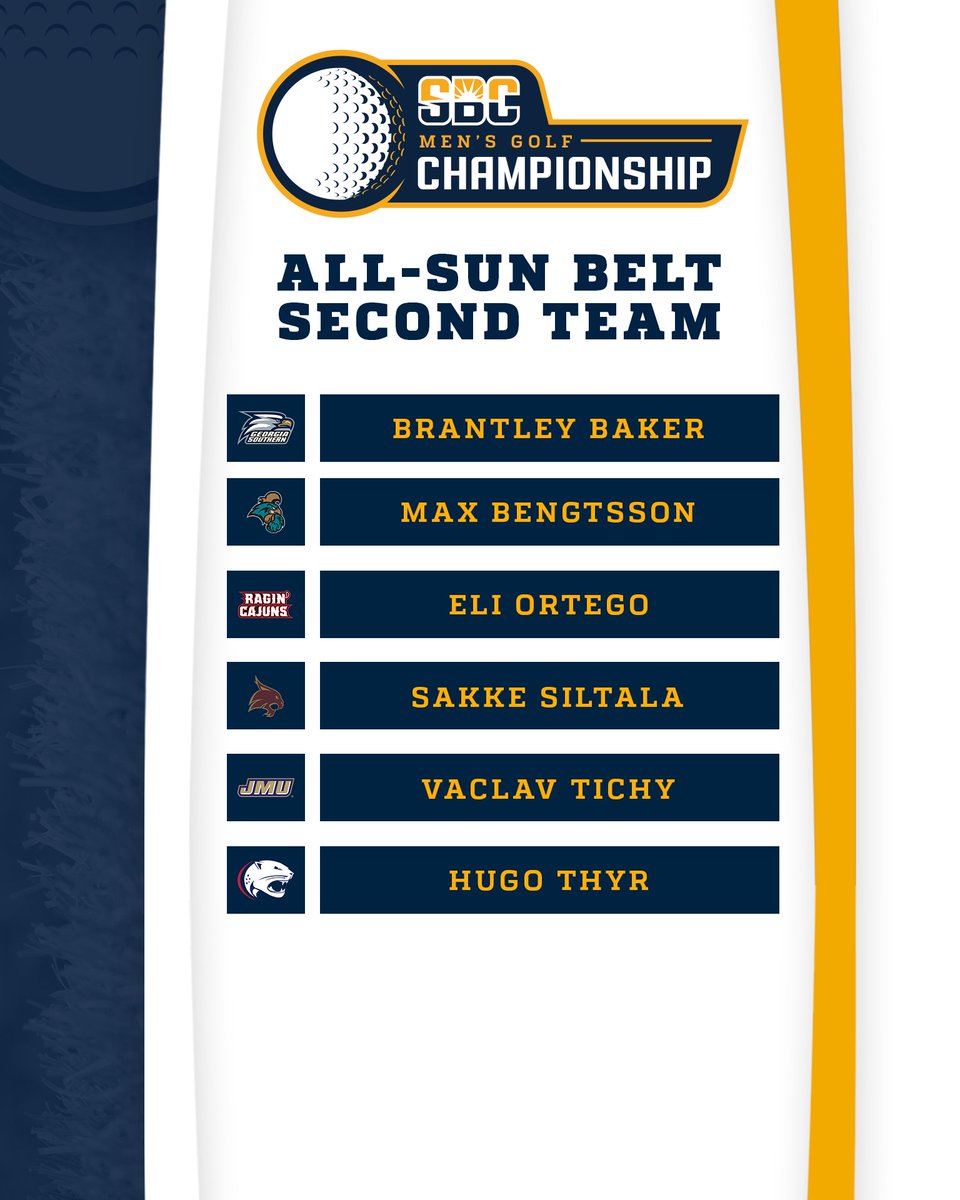 Sun Belt (@sunbelt) on Twitter photo 𝗔𝗟𝗟-𝗦𝗨𝗡 𝗕𝗘𝗟𝗧 𝗦𝗘𝗖𝗢𝗡𝗗 𝗧𝗘𝗔𝗠.
Six teams are represented on the Men's Golf All-Sun Belt Second team with selections from <a href="/GaSouthernGolf/">GS Men's Golf</a>, <a href="/CoastalMGolf/">Coastal Men's Golf</a>, <a href="/RaginCajunsGolf/">Louisiana Ragin’ Cajuns® Golf</a>, <a href="/TxStateMGolf/">Texas State Golf</a>, <a href="/JMUMGolf/">JMU Men's Golf</a> & <a href="/SouthAlabamaMGF/">South Alabama Men's Golf ⛳️</a>. ☀️⛳️
📰: bit.ly/4lX2ugY 𝗔𝗟𝗟-𝗦𝗨𝗡 𝗕𝗘𝗟𝗧 𝗦𝗘𝗖𝗢𝗡𝗗 𝗧𝗘𝗔𝗠.
Six teams are represented on the Men's Golf All-Sun Belt Second team with selections from <a href="/GaSouthernGolf/">GS Men's Golf</a>, <a href="/CoastalMGolf/">Coastal Men's Golf</a>, <a href="/RaginCajunsGolf/">Louisiana Ragin’ Cajuns® Golf</a>, <a href="/TxStateMGolf/">Texas State Golf</a>, <a href="/JMUMGolf/">JMU Men's Golf</a> & <a href="/SouthAlabamaMGF/">South Alabama Men's Golf ⛳️</a>. ☀️⛳️
📰: bit.ly/4lX2ugY