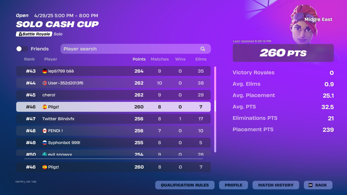 46th Middle East Solo Cash Cup Finals

Still F/A