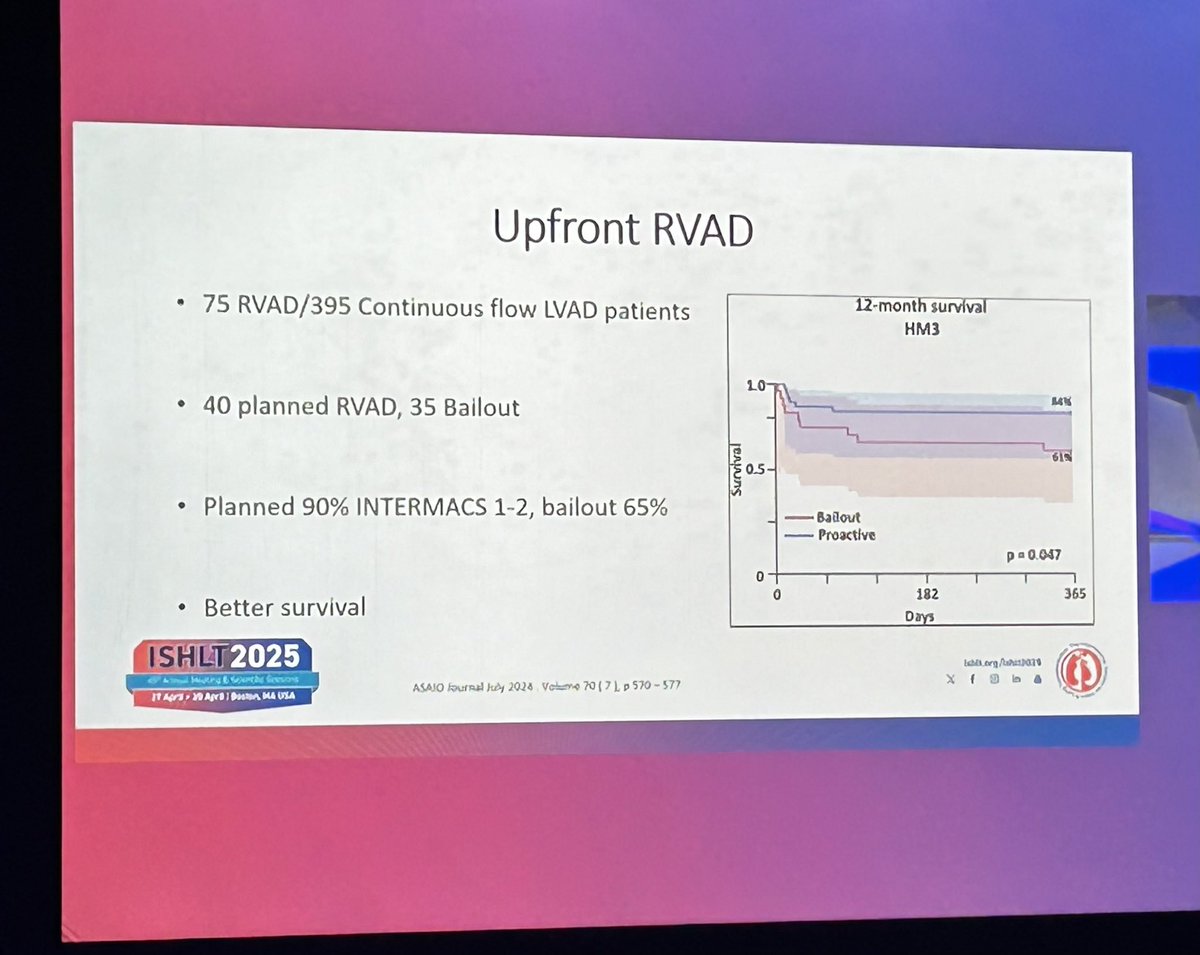SaraInglisMBBCh's tweet image. Should we be preforming preemptive temporary #RVAD for #LVAD with borderline RV function? @ISHLT

PRO: UPFRONT RVAD has better outcomes than RESCUE RVAD &amp;amp; predicting bailout is marginal

CON: Consider SELECTIVE use BUT How do we define borderline RV fcn?

Thoughts?