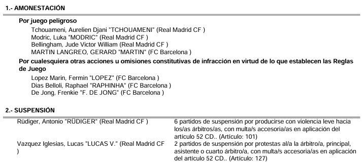 gerardromero's tweet photo. 6 PARTIDOS A RUDIGER
2 PARTIDOS A LUCAS

0 partidos a Bellingham https://t.co/lwl002GJ0p