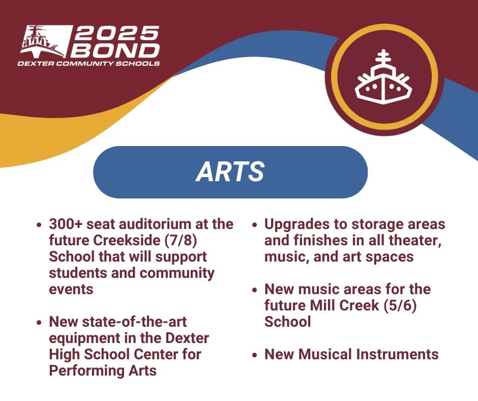 Chris Timmis (@timmischris) on Twitter photo May 6 is almost here! Support Dexter’s future by learning about the 2025 bond proposal — a community-driven plan for safe, modern schools with zero net increase over the current rate. Remember to Vote! <a href="/DreadStrong/">Dexter Athletics</a> May 6 is almost here! Support Dexter’s future by learning about the 2025 bond proposal — a community-driven plan for safe, modern schools with zero net increase over the current rate. Remember to Vote! <a href="/DreadStrong/">Dexter Athletics</a>