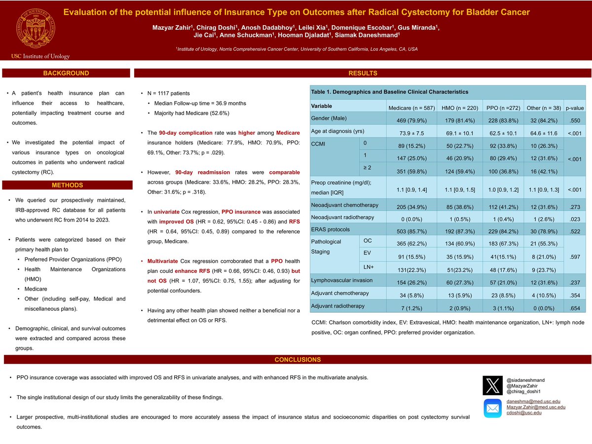 Mazyar (Menachem) Zahir, M.D. (@mazyarzahir) on Twitter photo Absolutely honored to present our team’s work <a href="/USC_Urology/">USC Urology</a> on the impact of insurance on survival after RC in bladder cancer.
Grateful to <a href="/siadaneshmand/">Sia Daneshmand, M.D.</a> for his unwavering support and to <a href="/chirag_doshi1/">Chirag Doshi</a> for his invaluable help throughout! Absolutely honored to present our team’s work <a href="/USC_Urology/">USC Urology</a> on the impact of insurance on survival after RC in bladder cancer.
Grateful to <a href="/siadaneshmand/">Sia Daneshmand, M.D.</a> for his unwavering support and to <a href="/chirag_doshi1/">Chirag Doshi</a> for his invaluable help throughout!