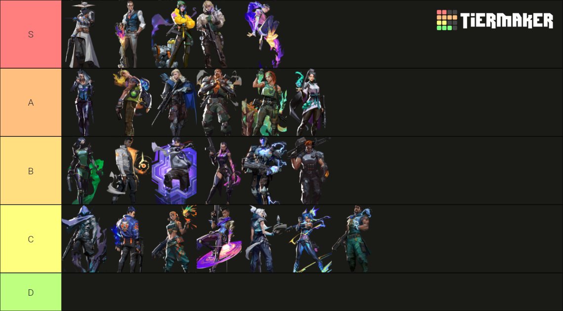 LFT F/A 

-Merhabalar önümüzdeki sezon için tekliflere açığım.  

-Tercihim sentinel fakat smoke harici bütün rollere hakimim.
 
-İletişim DM. 

-RT ve Likelar için teşekkür ederim.