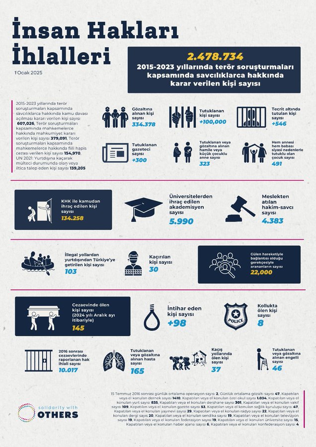 Türkiye’deki açık ve kapalı 395 hapishanede 7 Nisan 2025 itibarı ile 403 bin 60 tutuklu ve hükümlü bulunmakta.

YargıPaketindeAf
