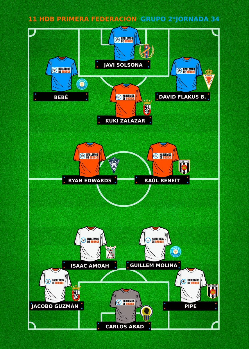 Yeclano Deportivo (@yeclano_dptvo) on Twitter photo 🔝💙📋❤️🏟
⚽️✌️ <a href="/SolsonaJavier/">Javier Solsona</a> presente en los XI ideales de la J34 de <a href="/Primera_RFEF/">Primera Federación Versus e-Learning</a> en las cuentas de <a href="/ProLigaFutbol/">ProLiga Fútbol</a> & <a href="/besoccer_ES/">BeSoccer</a> además en el G.II de <a href="/HablemosDBronce/">Hablemos de Bronce</a> tras su doblete del pasado sábado en el #YeclanoAlgeciras 🗼🔛
#GraciasAfición 📢 #SinTiNoSoyNada 🔝💙📋❤️🏟
⚽️✌️ <a href="/SolsonaJavier/">Javier Solsona</a> presente en los XI ideales de la J34 de <a href="/Primera_RFEF/">Primera Federación Versus e-Learning</a> en las cuentas de <a href="/ProLigaFutbol/">ProLiga Fútbol</a> & <a href="/besoccer_ES/">BeSoccer</a> además en el G.II de <a href="/HablemosDBronce/">Hablemos de Bronce</a> tras su doblete del pasado sábado en el #YeclanoAlgeciras 🗼🔛
#GraciasAfición 📢 #SinTiNoSoyNada