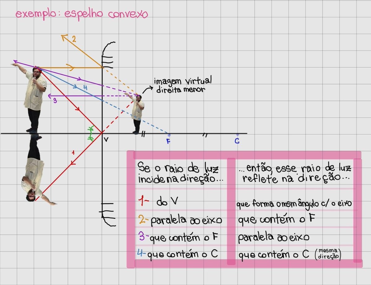witchystudy's tweet image. pov: você pediu foto das minhas anotações