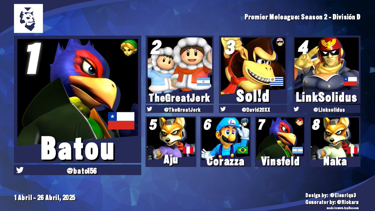 Top 8 División D

Bracket: start.gg/tournament/pre…

🥇- <a href="/bato156/">Merzbato</a> 
🥈- <a href="/TheGreatJerk/">TheGreatJerk</a>  
🥉- <a href="/David20XX/">David Hater</a> 
  4 - <a href="/Linksolidus/">Alex</a> 
  5 - Aju
  6 - Corazza
  7 - Vinsfeld
  8 - Naka