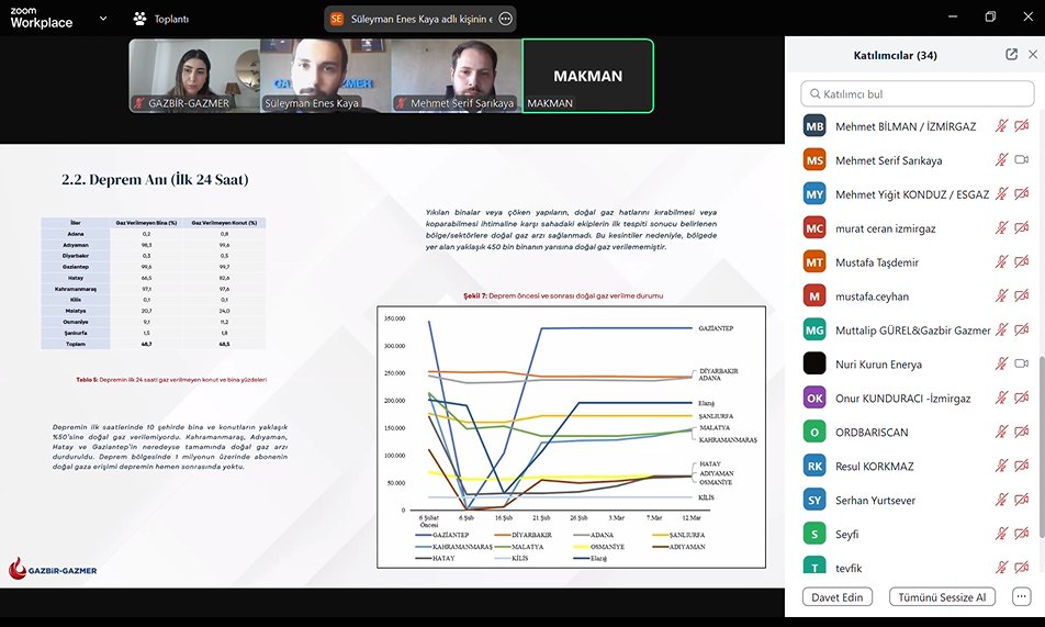 "Afet ve Acil Durum Yönetiminde Doğal Gaz Dağıtım Hizmet Süreçleri ve Prosedürlerinin İyileştirilmesi" projesinin açılış toplantısı, doğal gaz dağıtım şirketleri ve GAZBİR-GAZMER yetkililerinin katılımları ile gerçekleştirildi.