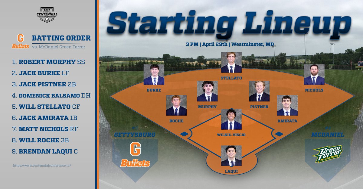 Gettysburg Baseball (@gburgbase) on Twitter photo The Bullets starting lineup is set for the Opening Round of the <a href="/CentennialConf/">CentennialConference</a> playoffs!
Starting on the mound for the Bullets is Jr. SP Alex Wilkie-Viscio! The Bullets starting lineup is set for the Opening Round of the <a href="/CentennialConf/">CentennialConference</a> playoffs!
Starting on the mound for the Bullets is Jr. SP Alex Wilkie-Viscio!