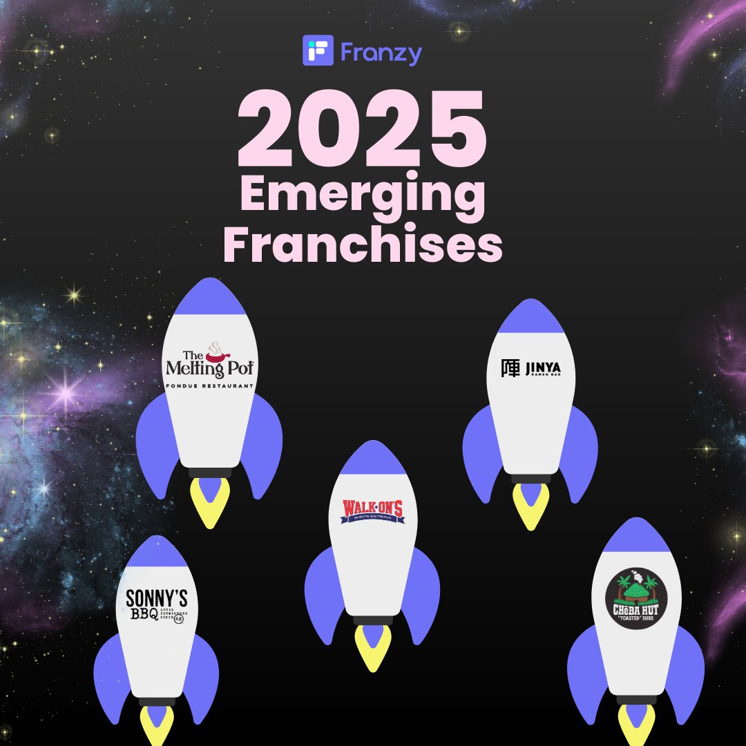 Franzy (@franzyinc) on Twitter photo The next great franchise brand might not be a household name⌠yet.
At Franzy, we dig deepâthrough Franchise Disclosure Documents, customer reviews, and real performance dataâto spotlight the franchise concepts poised to break out.
Whether you're a first-time buyer or an The next great franchise brand might not be a household name⌠yet.
At Franzy, we dig deepâthrough Franchise Disclosure Documents, customer reviews, and real performance dataâto spotlight the franchise concepts poised to break out.
Whether you're a first-time buyer or an