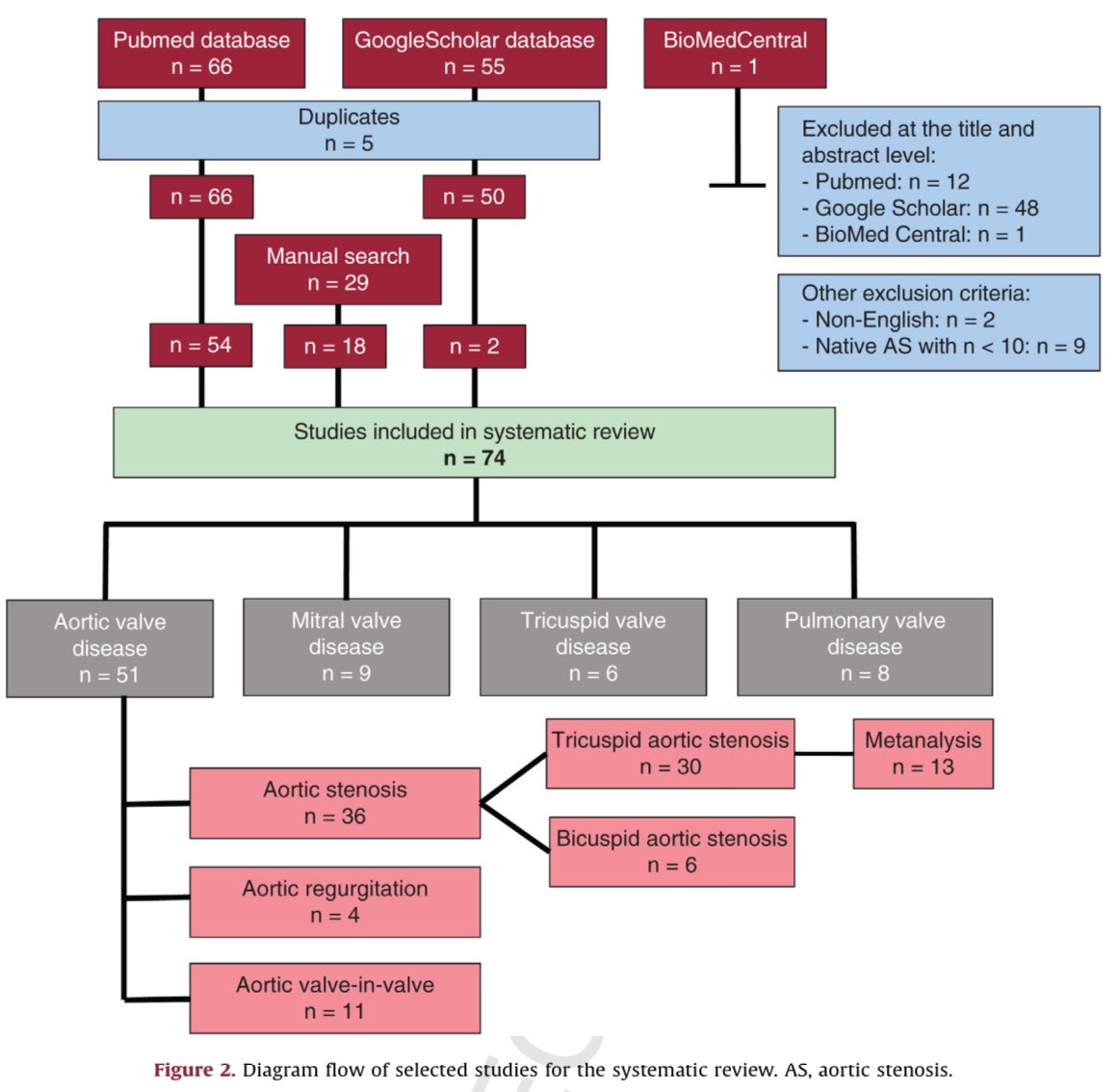 Ignacio J. Amat (@ignamatsant) on Twitter photo Read our detailed review on what is known regarding Myval THV for aortic, Mitral, Tricuspid, and Pulmonary interventions here 👉
kwnsfk27.r.eu-west-1.awstrack.me/L0/https:%2F%2…
<a href="/mariogago13/">Mario García Gómez</a> <a href="/chad2155V/">Cristhian Aristizabal-Duque</a> <a href="/secardiologia/">Soc Esp Cardiología</a> <a href="/TAVRBot/">TAVR Bot</a> <a href="/PCRonline/">PCRonline 🫀</a> Read our detailed review on what is known regarding Myval THV for aortic, Mitral, Tricuspid, and Pulmonary interventions here 👉
kwnsfk27.r.eu-west-1.awstrack.me/L0/https:%2F%2…
<a href="/mariogago13/">Mario García Gómez</a> <a href="/chad2155V/">Cristhian Aristizabal-Duque</a> <a href="/secardiologia/">Soc Esp Cardiología</a> <a href="/TAVRBot/">TAVR Bot</a> <a href="/PCRonline/">PCRonline 🫀</a>