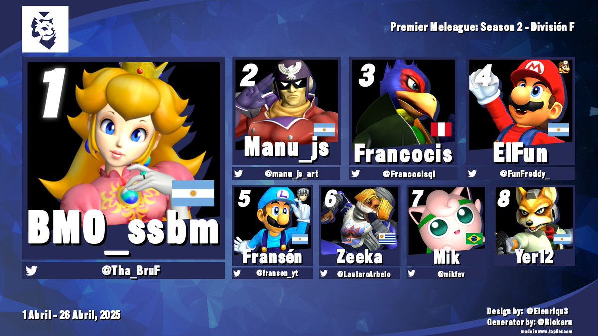 PremierMeleague's tweet photo. Top 8 División F

Bracket: https://t.co/09DWSZX9UM

🥇- @Tha_BruF 
🥈- @manu_js_art 
🥉- @Francocisql 
   4 - @FunFreddy_  
   5 - @fransen_yt 
   6 - @LautaroArbelo 
   7 - @mikfev 
   8 - Yer12 https://t.co/2IykLs0V3B