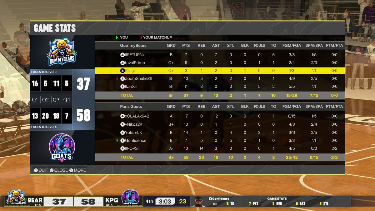 Paris Goats (@parisgoats) on Twitter photo Ggs to our opponnents @JerusalemGummyB as we 🧹🧹 in the opening night
Pg : <a href="/BackOlala/">Olala Back</a>
Sg: <a href="/vNikos2k/">vNikos-</a>
Lock: <a href="/YotamLK/">YotamLK</a>
Pf: <a href="/gonfidence/">Gon🇱🇧</a>
C: <a href="/jacquininho/">MYSTIK COMME LES PYRAMIDES</a> Ggs to our opponnents @JerusalemGummyB as we 🧹🧹 in the opening night
Pg : <a href="/BackOlala/">Olala Back</a>
Sg: <a href="/vNikos2k/">vNikos-</a>
Lock: <a href="/YotamLK/">YotamLK</a>
Pf: <a href="/gonfidence/">Gon🇱🇧</a>
C: <a href="/jacquininho/">MYSTIK COMME LES PYRAMIDES</a>