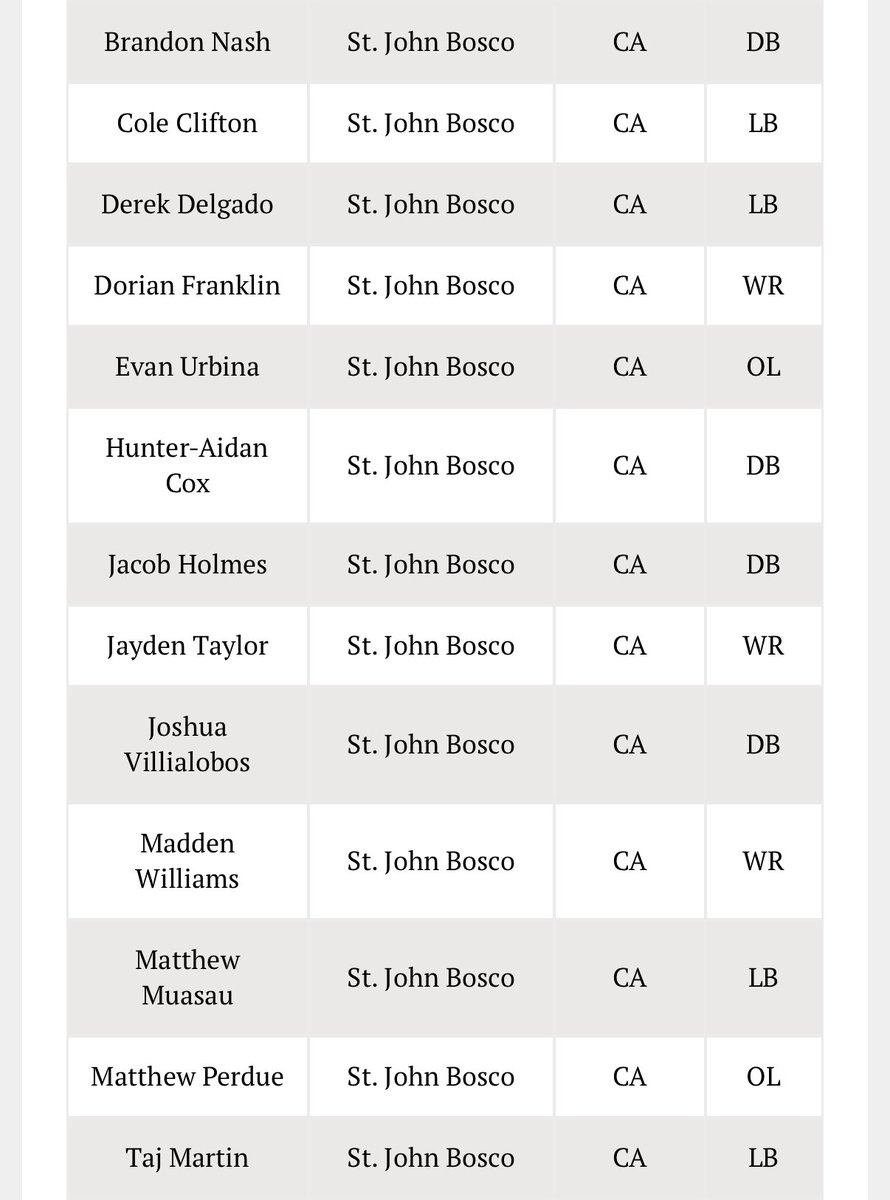 So fired up! Thank you for honoring the work these boys do off the field. HSFA for the win! #DestinationBosco #AcademicAllAmericans