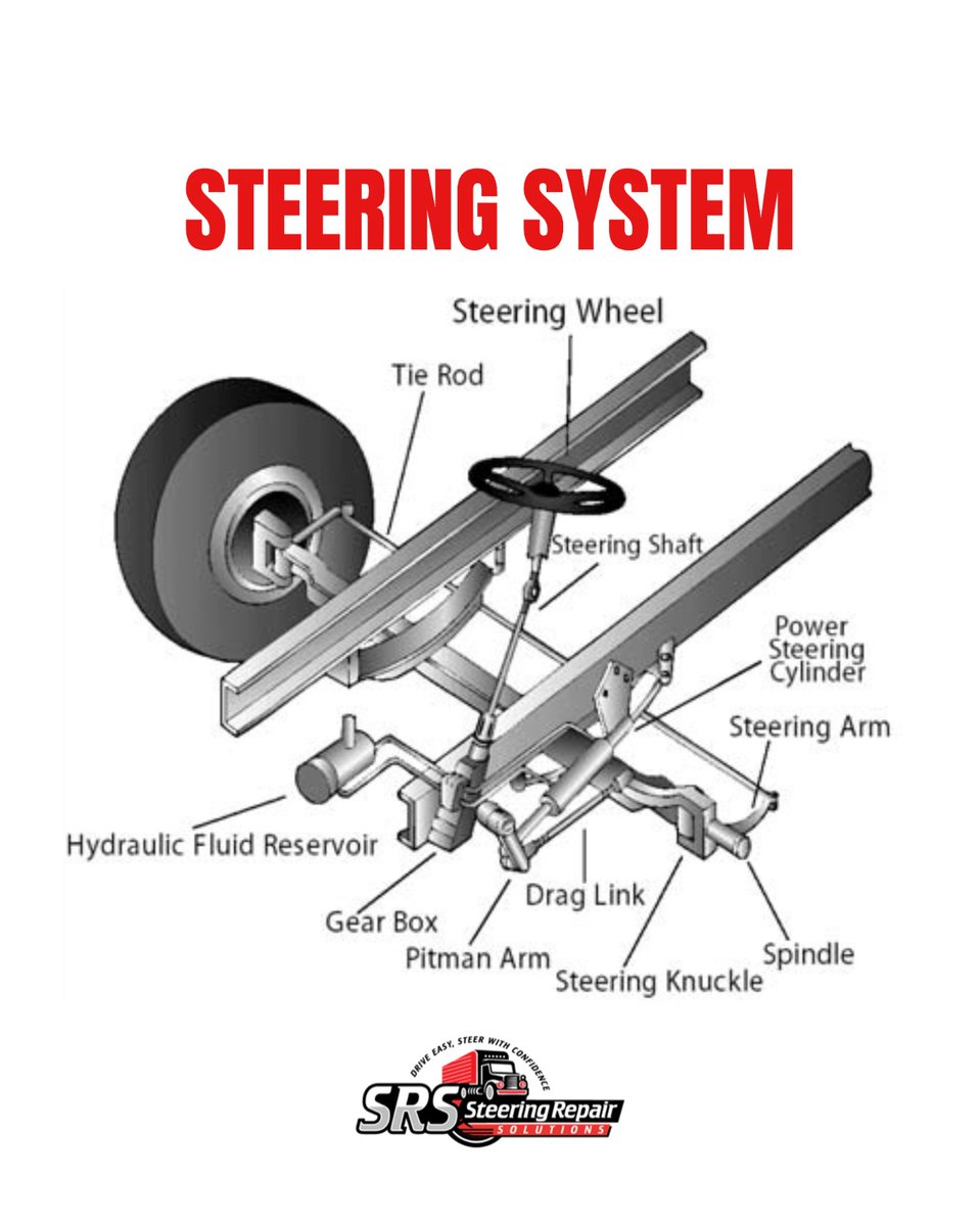 steeringrepair's tweet image. Steering System Components and Their Functions:

Steering Wheel: The driver’s interface to control the vehicle’s direction.

Tie Rod: Connects the steering mechanism to the wheels for turning.
.
.
.
.
#SteeringRepair #SteeringSystem #VehicleMechanics #AutoParts #CarSteering