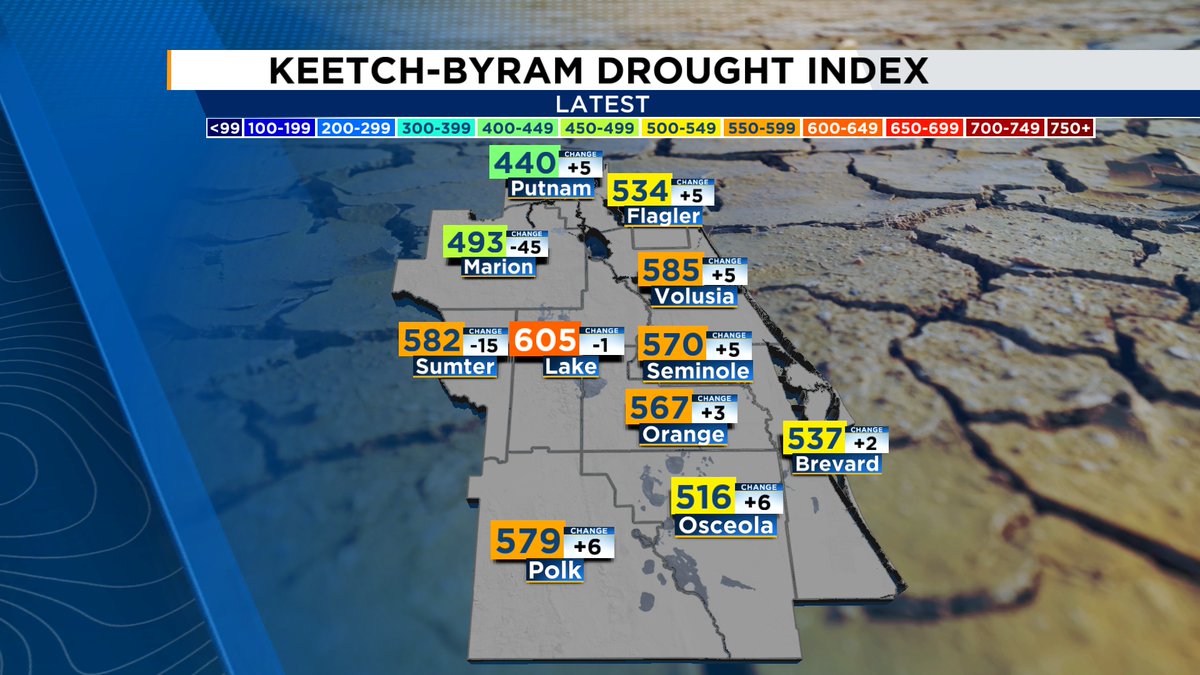 Yesterday's rain west of Orlando had a pretty big impact on the drought index. A 45 point chance for the positive in Marion. You can can cleary see who missed out...